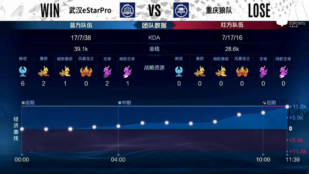 快速切换时