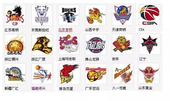 轮换与指定 轮换与指定